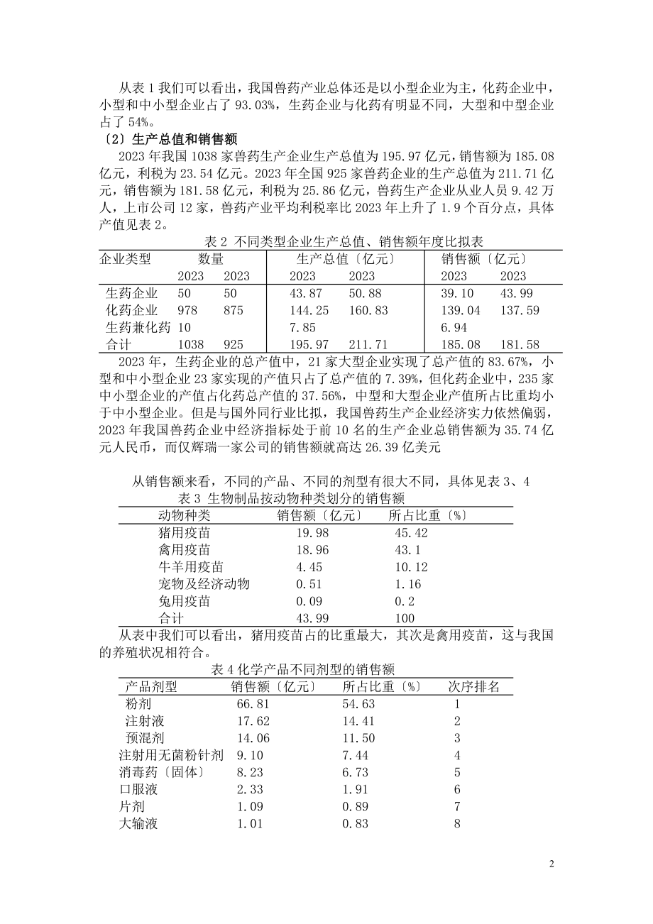 2023年我国兽药行业现状及发展趋势.doc_第2页