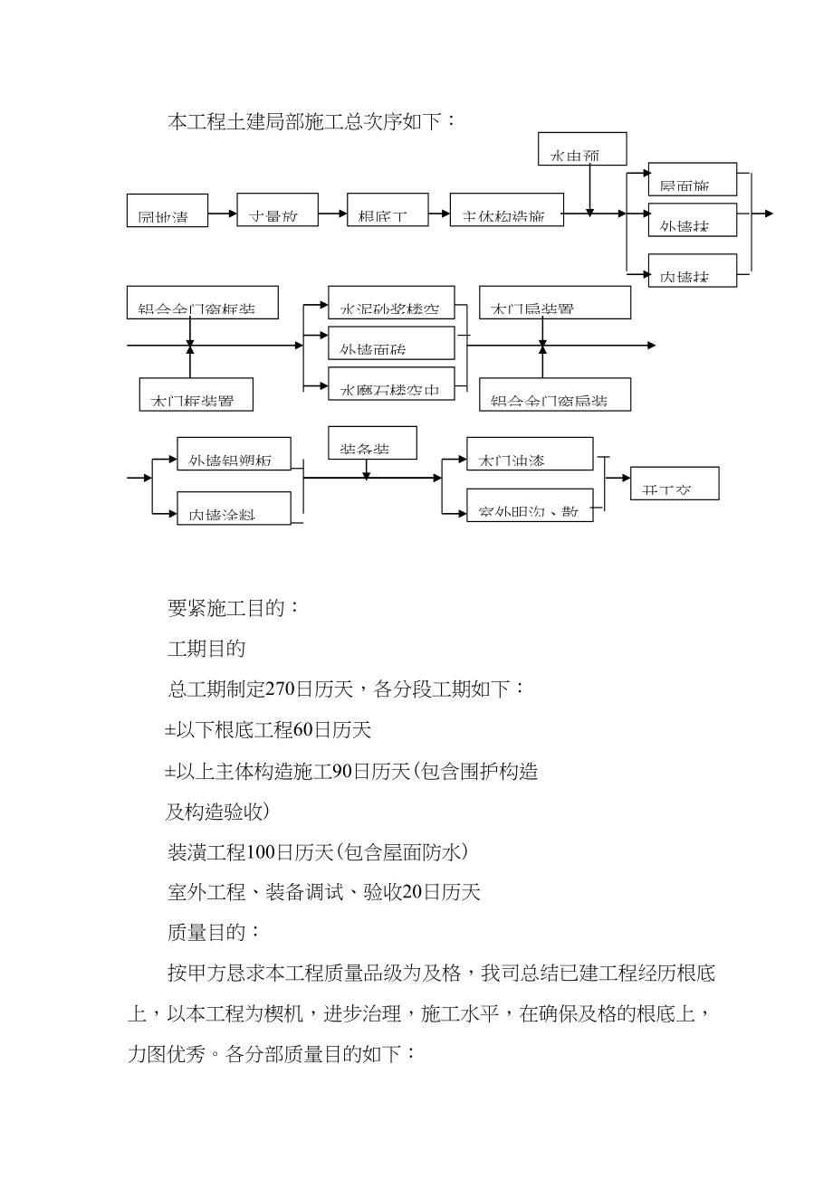 2023年建筑行业进雄工业园一期厂房施工组织设计.docx_第3页