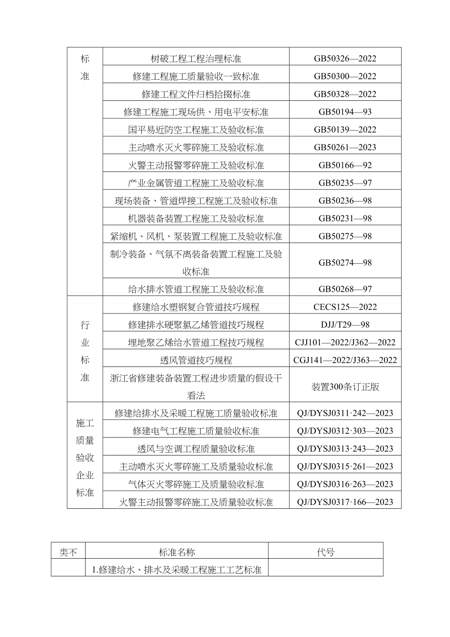 2023年建筑行业温州某酒店安装施工组织设计方案.docx_第3页