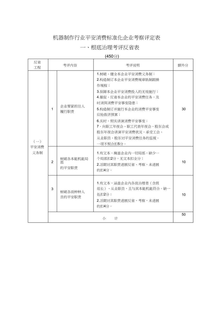 2023年机械制造行业安全生产标准化企业考核评定表doc42页.docx_第1页