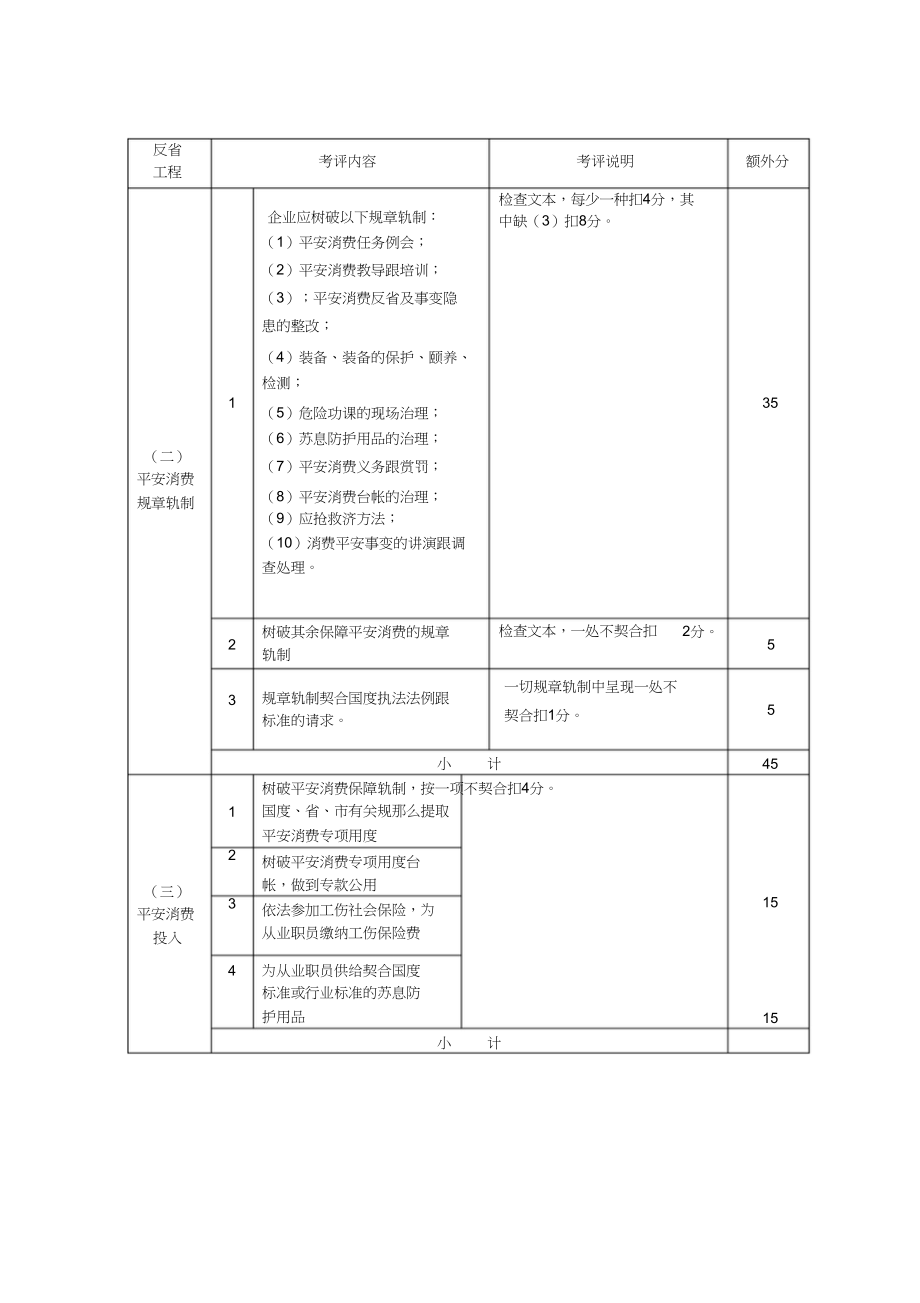 2023年机械制造行业安全生产标准化企业考核评定表doc42页.docx_第2页