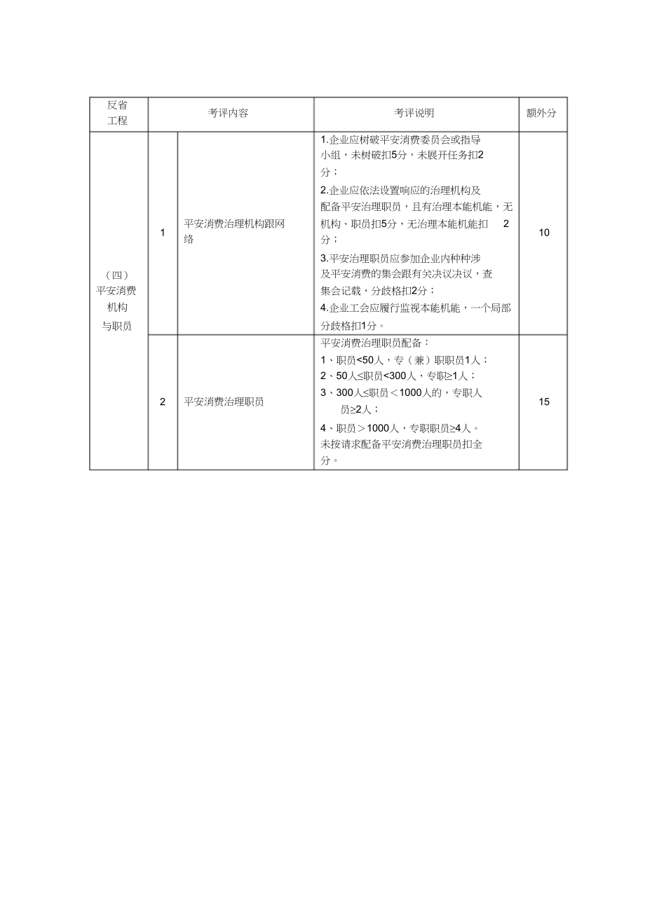 2023年机械制造行业安全生产标准化企业考核评定表doc42页.docx_第3页