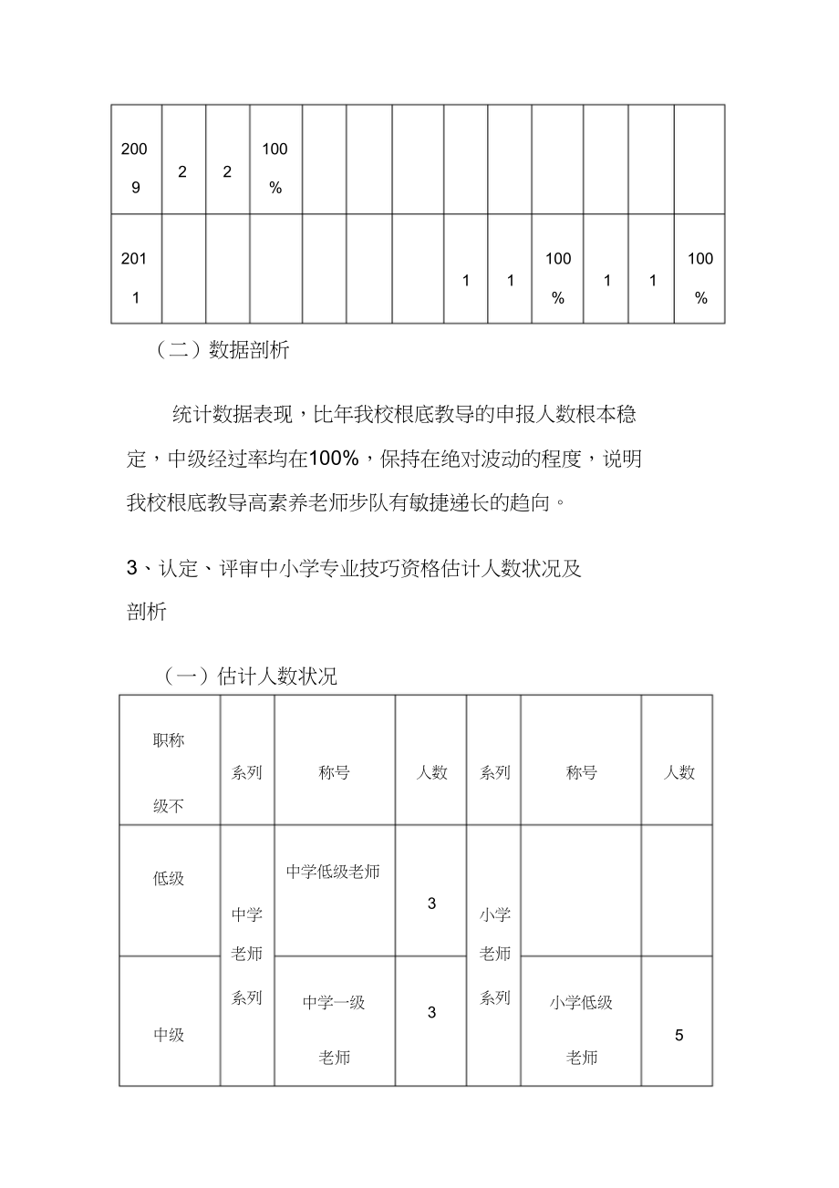 2023年教师职称评聘状况调研报告.docx_第3页