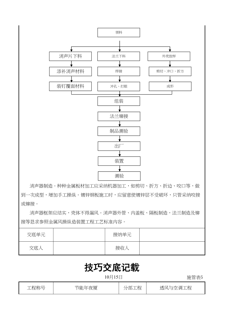 2023年建筑行业消声器制作与安装施工交底记录.docx_第3页