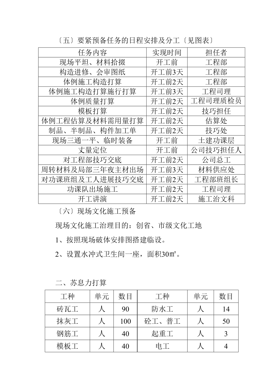 2023年建筑行业港达商贸城施工组织下.docx_第3页