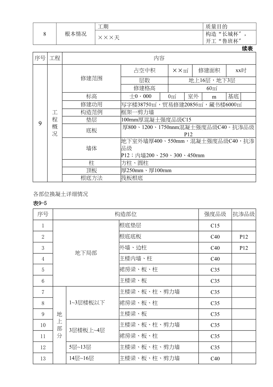 2023年建筑行业混凝土工程施工方案2.docx_第2页