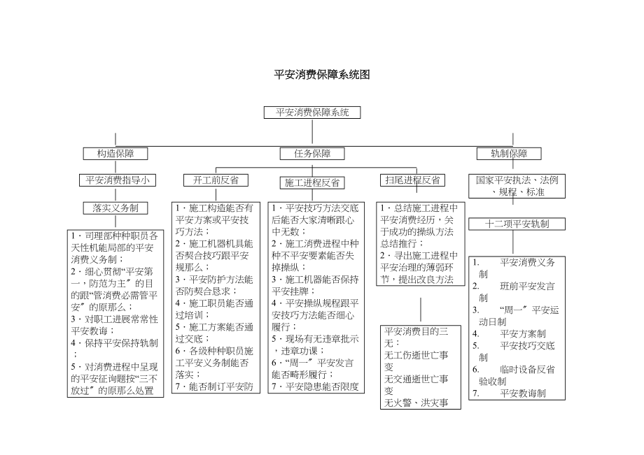 2023年建筑行业安全生产保证体系图.docx_第1页