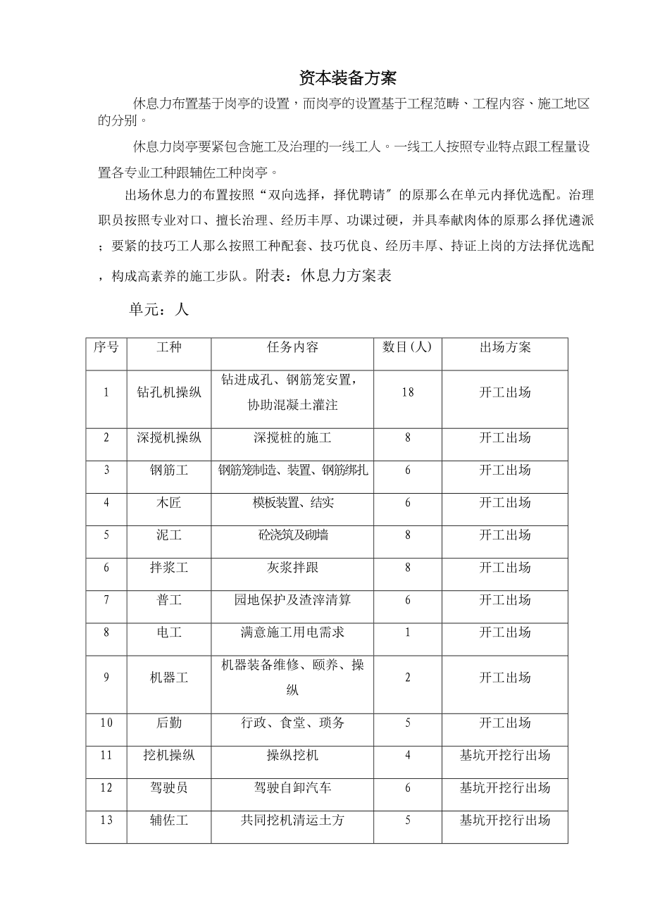 2023年建筑行业资源配备计划.docx_第2页