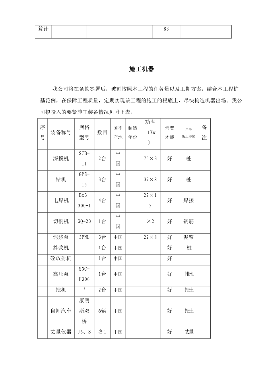 2023年建筑行业资源配备计划.docx_第3页