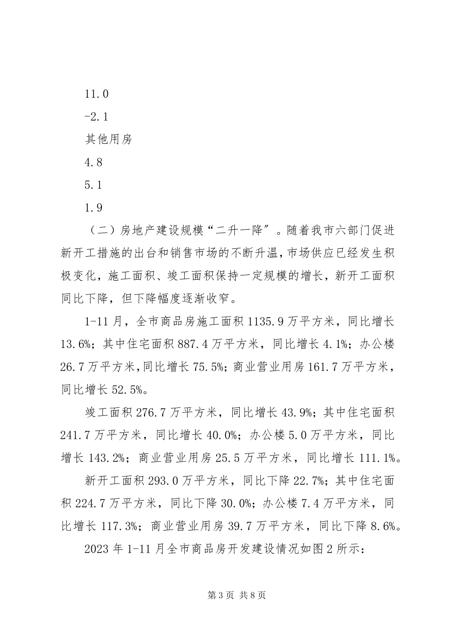 2023年我市房地产市场调研报告.docx_第3页