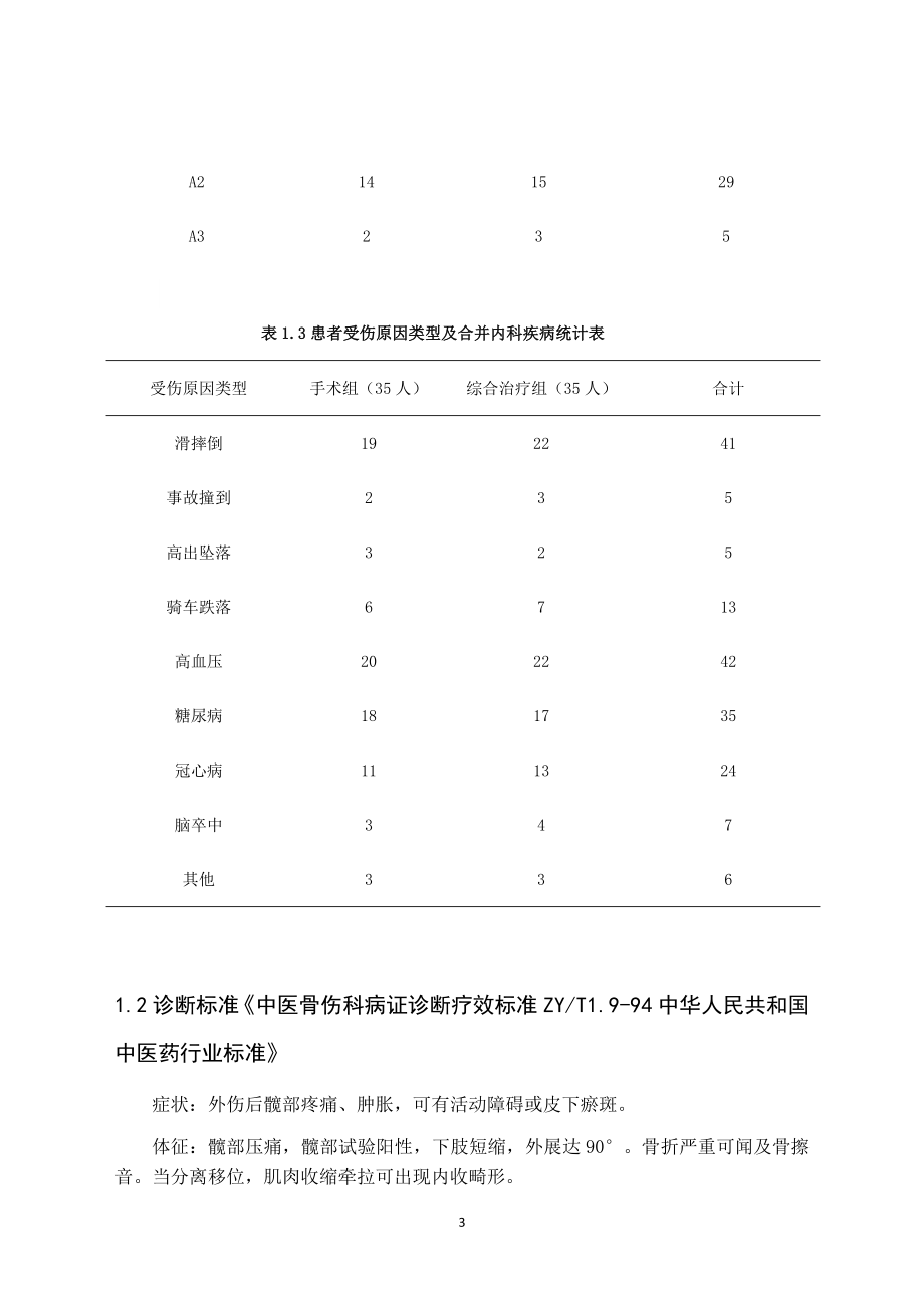 中医中药结合手术治疗老年髋部骨折的初步研究分析 中西医结合专业.doc_第3页