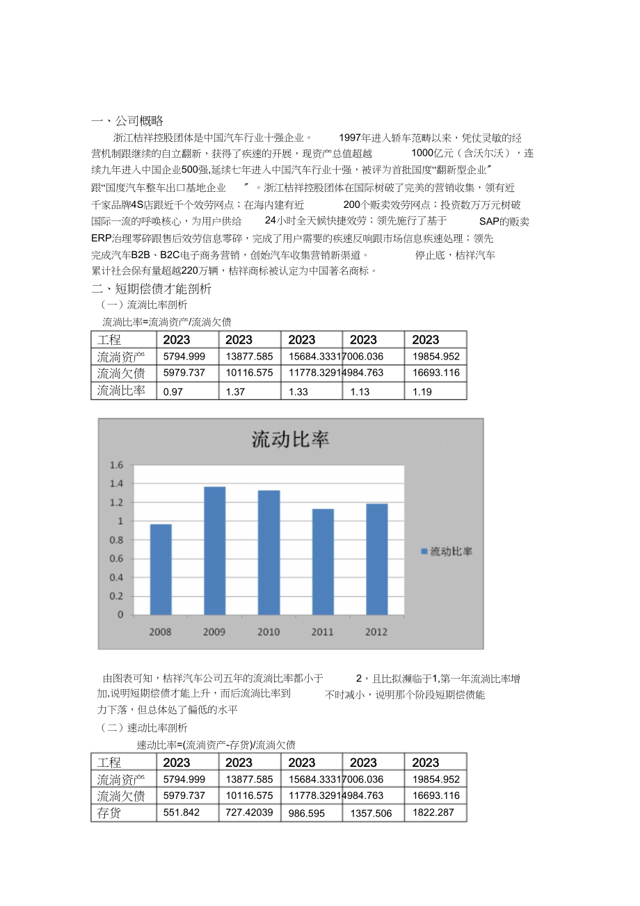 2023年吉利汽车基本财务数据分析.docx_第1页