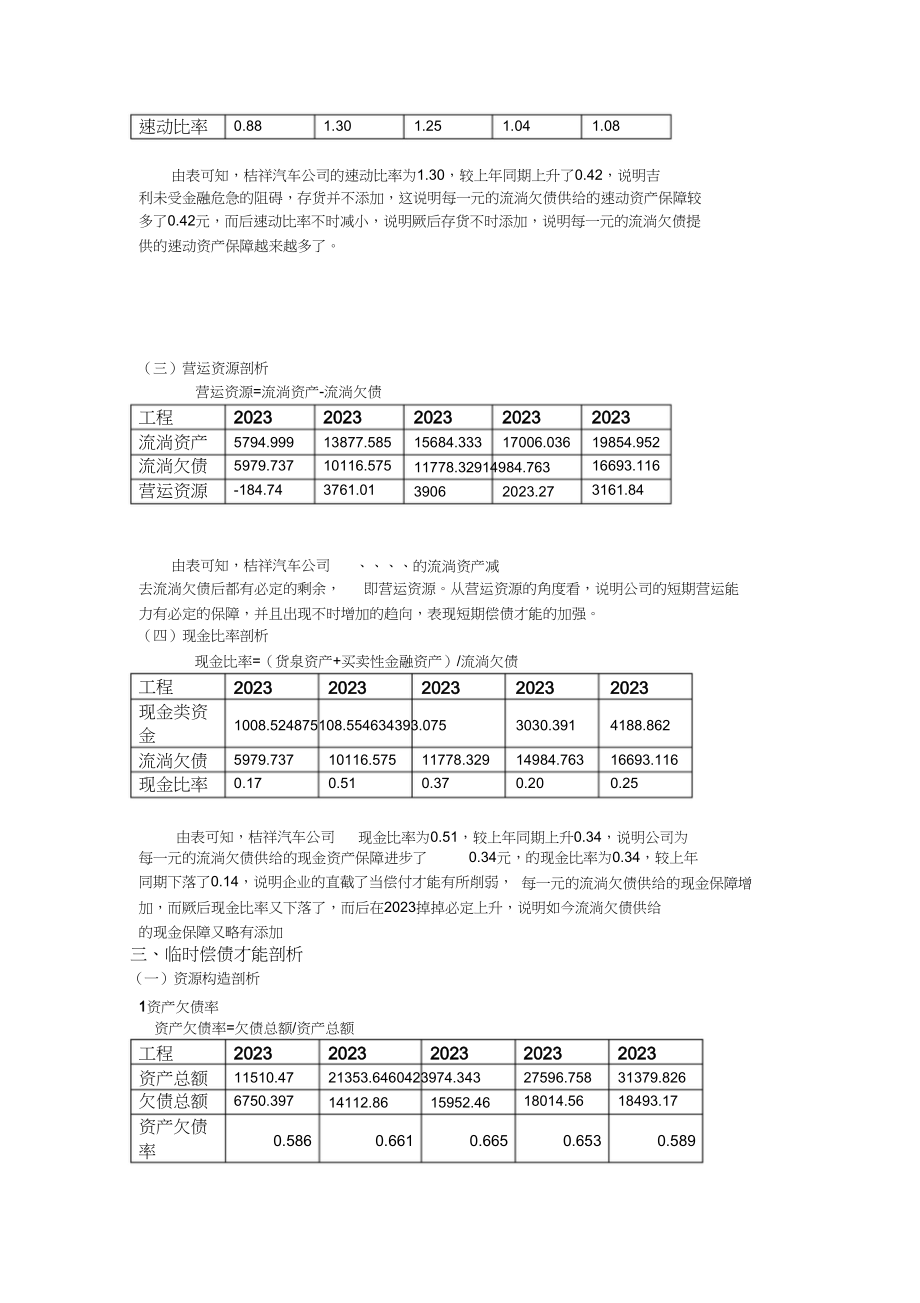 2023年吉利汽车基本财务数据分析.docx_第2页