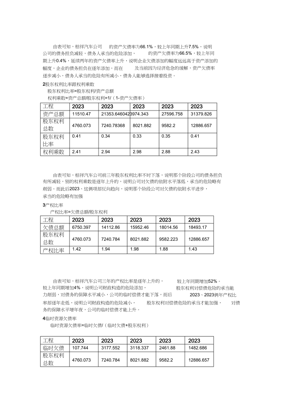 2023年吉利汽车基本财务数据分析.docx_第3页