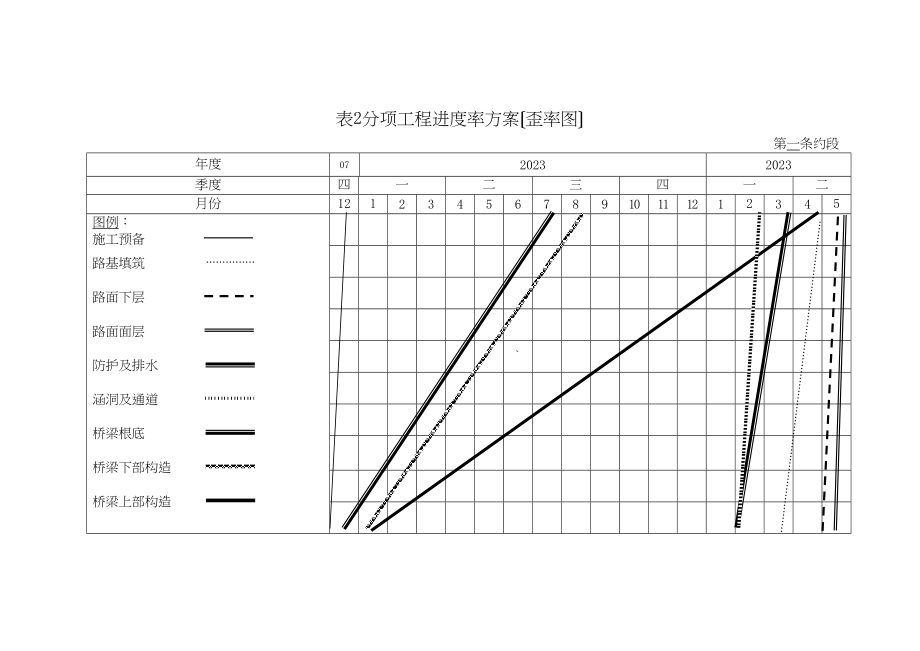 2023年建筑行业表2分项工程进度率计划.docx_第1页