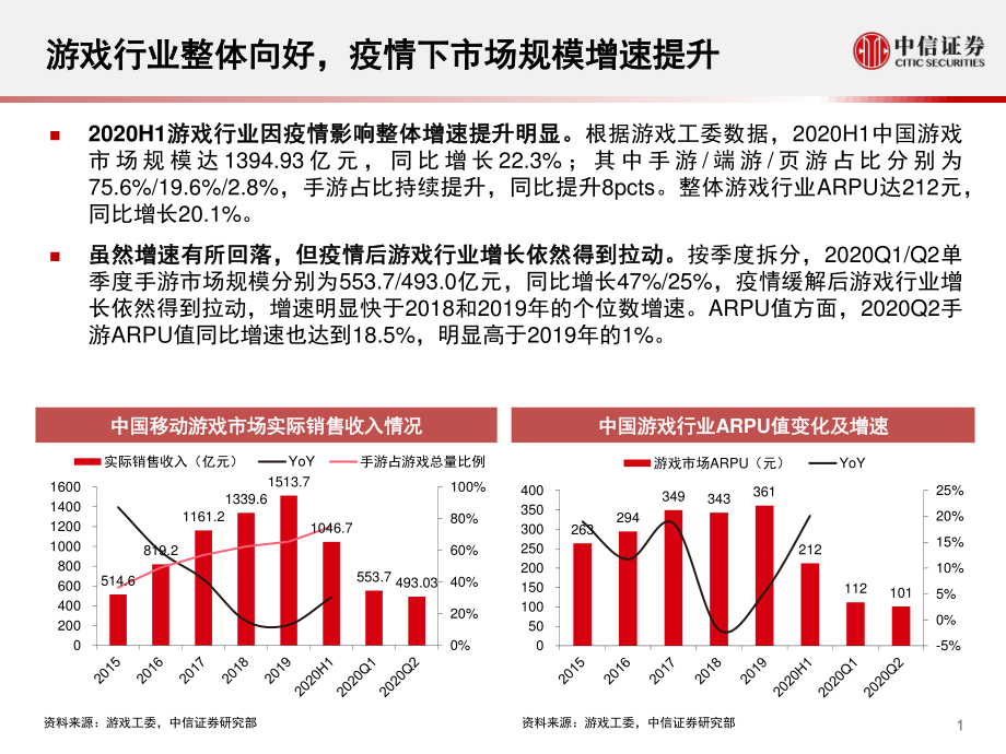 游戏行业专题报告：Z世代游戏产业的新机遇-中信证券-20200910.pdf_第2页