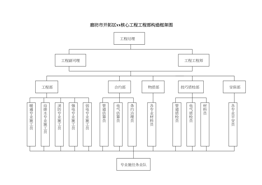 2023年建筑行业组织框架图.docx_第1页