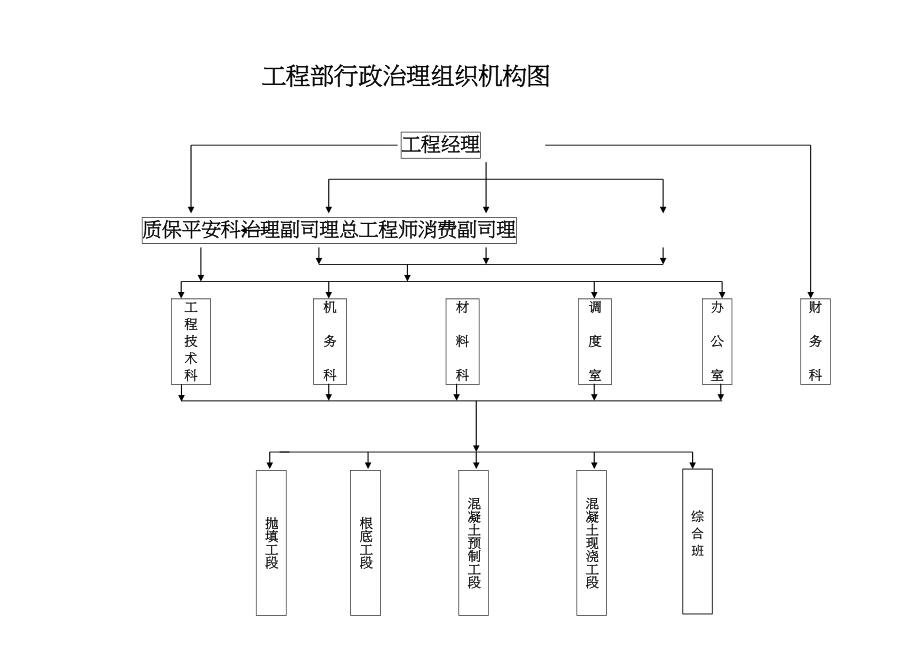 2023年建筑行业行政组织机构.docx_第1页