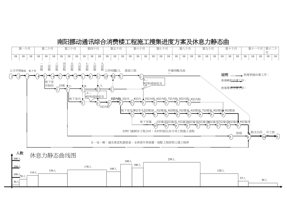 2023年建筑行业南阳移动通讯局网计.docx_第1页