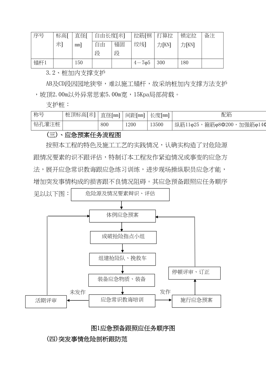 2023年建筑行业经十路泵站深基坑施工应急预案.docx_第3页