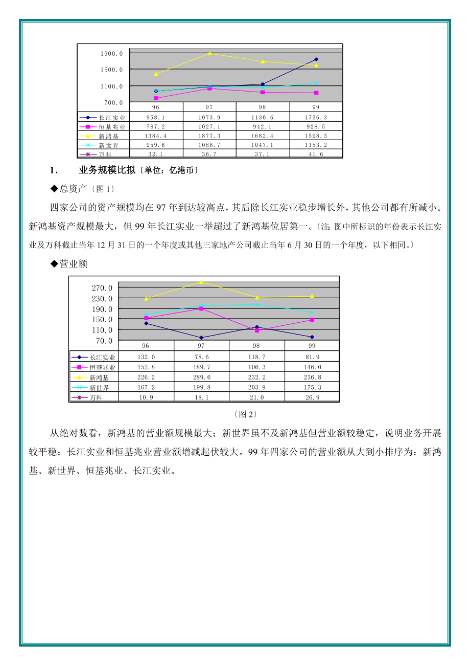 2023年香港四大地产公司财务比较分析.doc_第2页