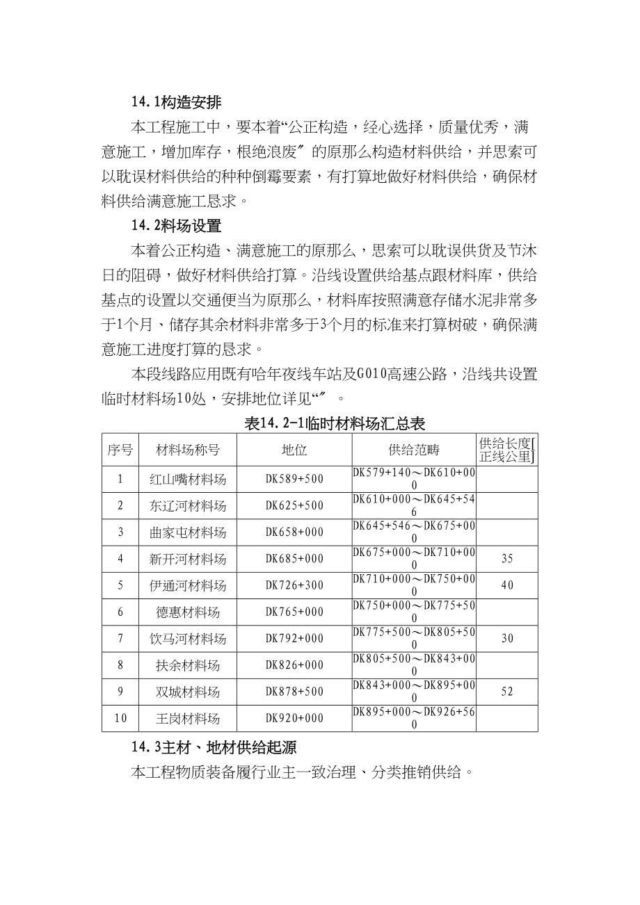 2023年建筑行业完整版第十四章主要材料供应计划.docx_第1页