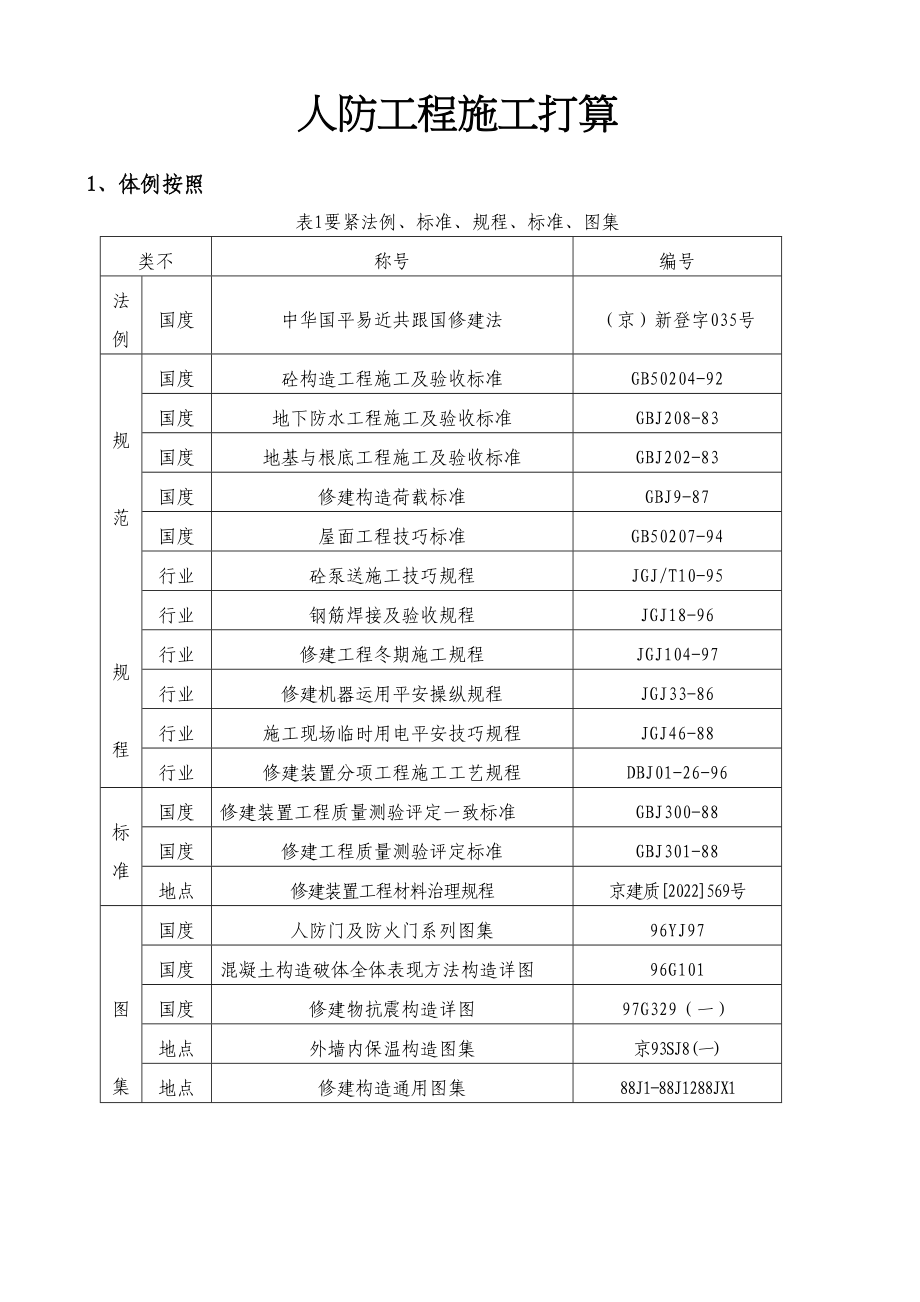 2023年建筑行业住宅小区人防工程施工方案.docx_第1页