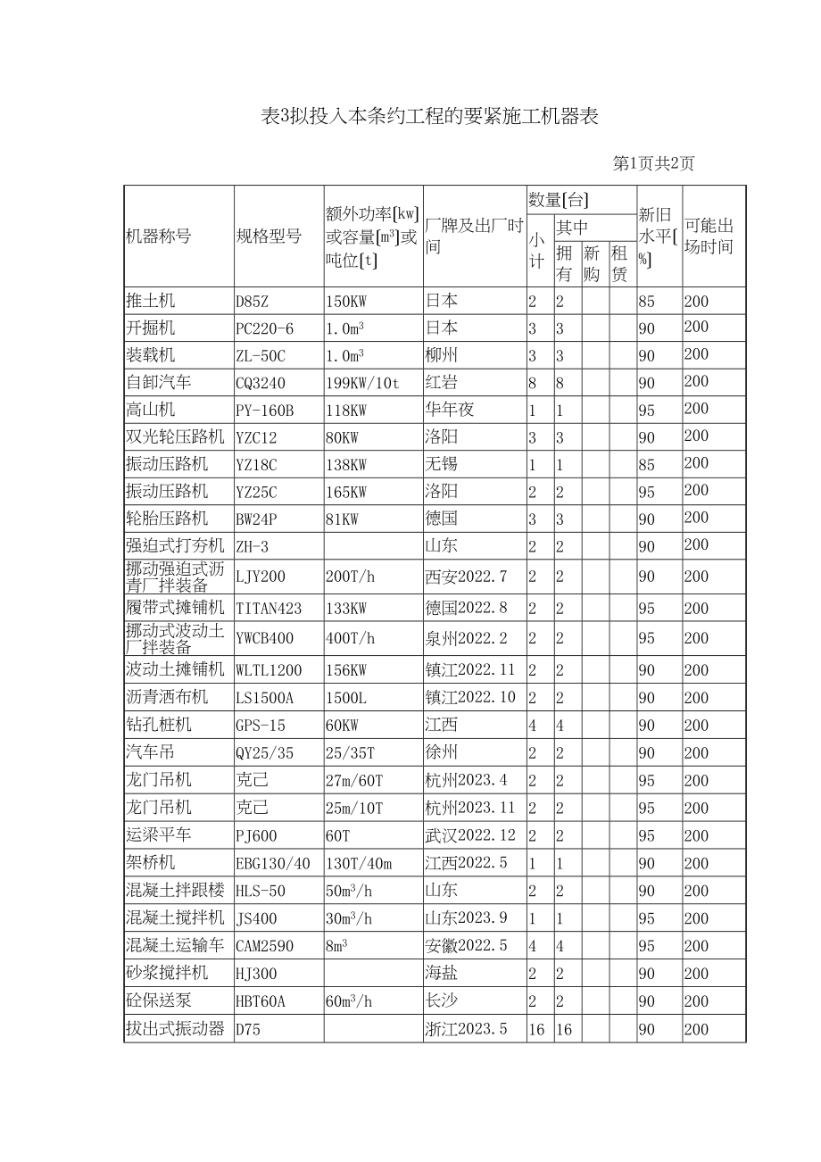 2023年建筑行业表3表4.docx_第1页