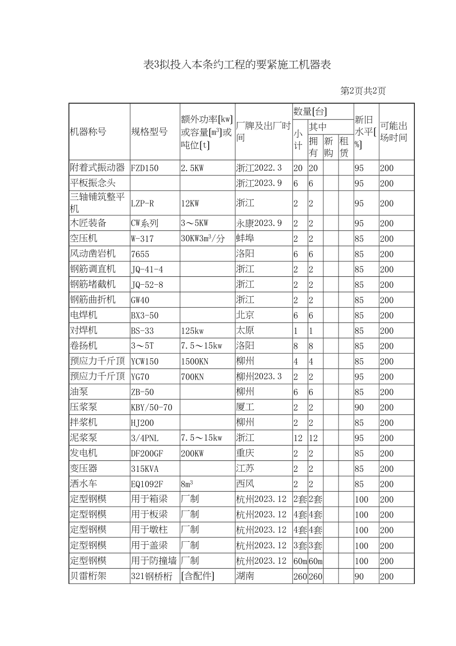 2023年建筑行业表3表4.docx_第3页