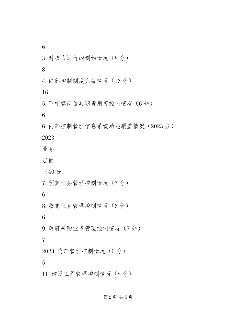 2023年学校内部控制评价报告学校内部控制考核评价报告.docx_第2页