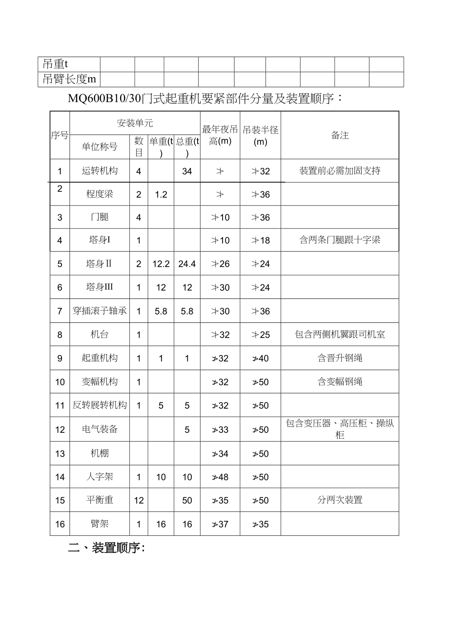 2023年建筑行业MQ600B10T30T门机安装施工组织设计方案.docx_第2页