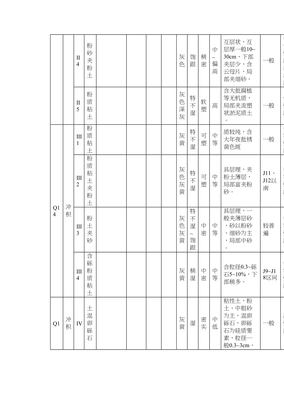 2023年建筑行业南京地铁盾构施工组织设计方案.docx_第3页