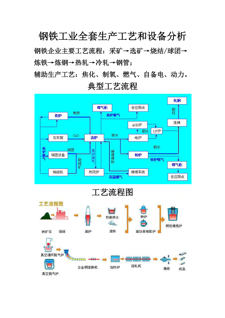 钢铁工业全套生产工艺和设备分析.docx_第2页