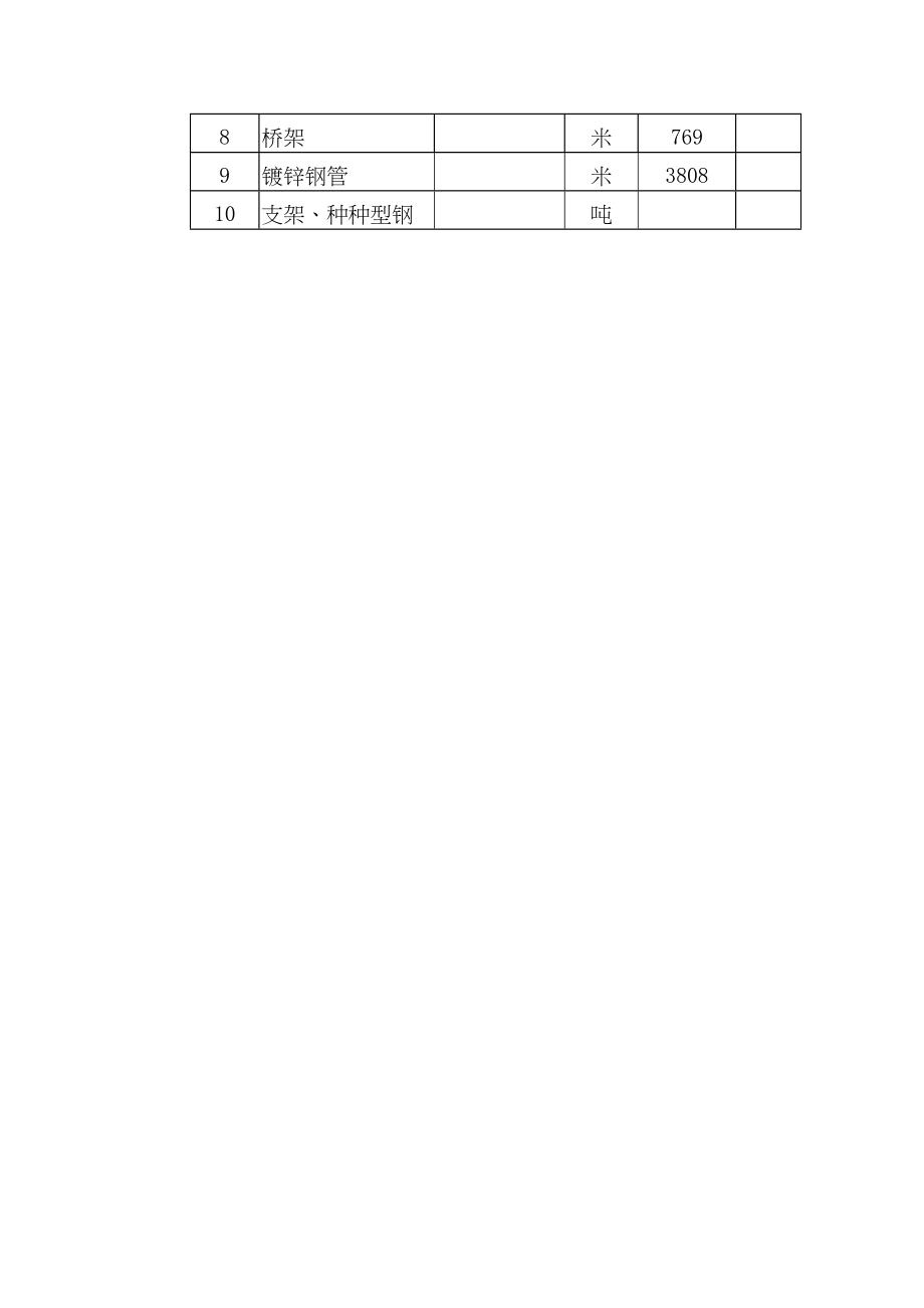 2023年建筑行业电气安装施工方案.docx_第3页