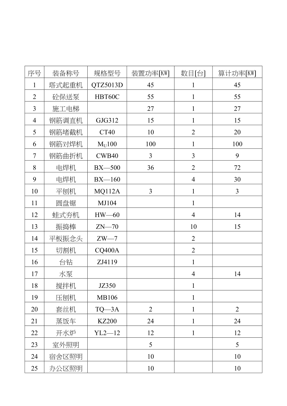 2023年建筑行业程临时用电施工组织设计方案.docx_第3页