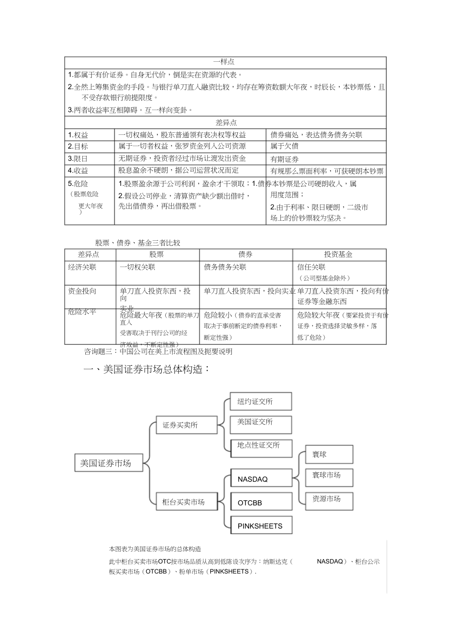 2023年用图表方式比较分析股票债券证券投资基金三者的异同.docx_第2页