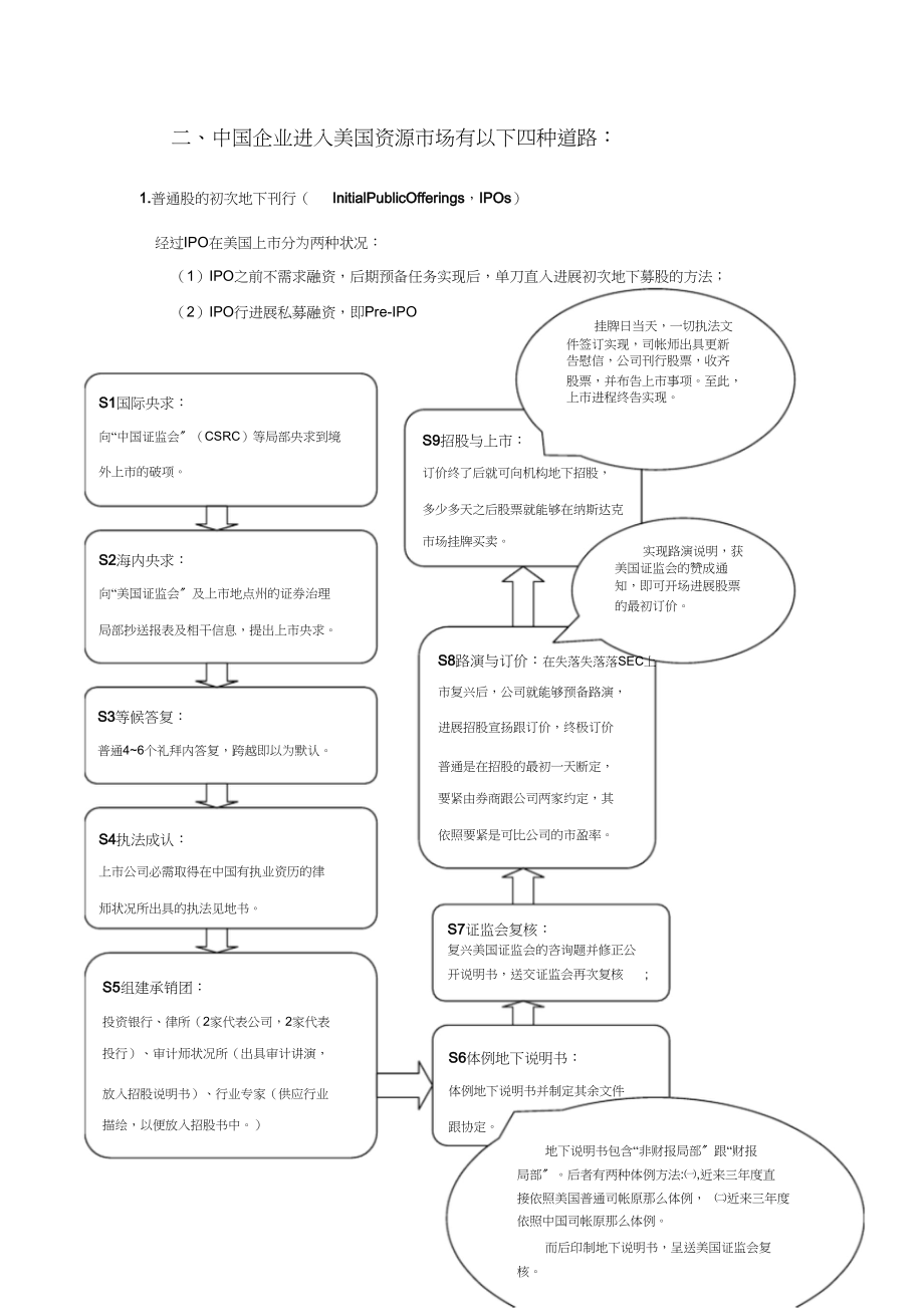 2023年用图表方式比较分析股票债券证券投资基金三者的异同.docx_第3页