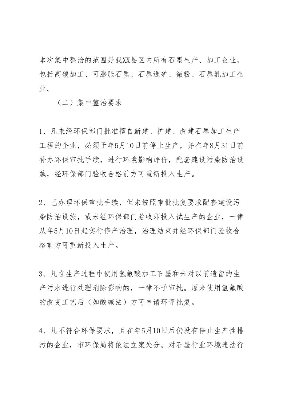 2023年市政办石墨行业污染整治方案.doc_第2页