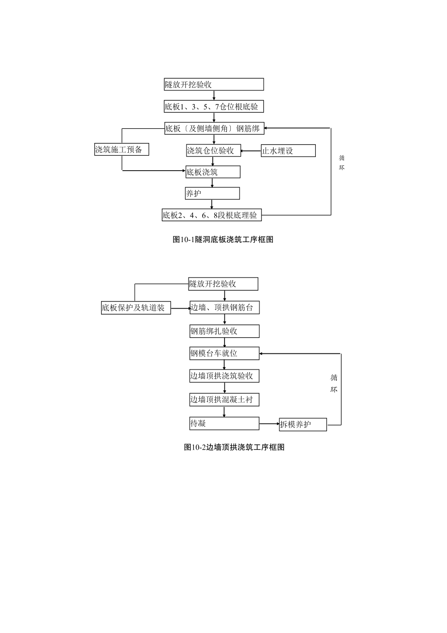 2023年建筑行业图1图1doc.docx_第1页