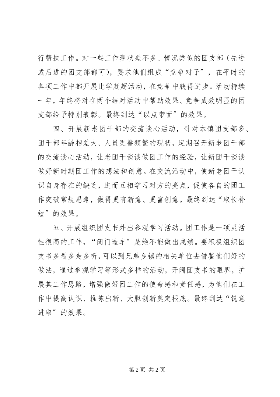 2023年团委组织互动机制调研报告.docx_第2页