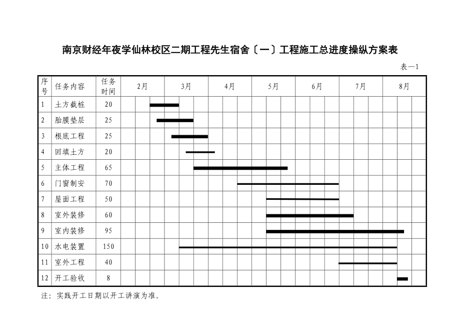 2023年建筑行业一个平面流水段一层主体施工进度计划表.docx_第1页