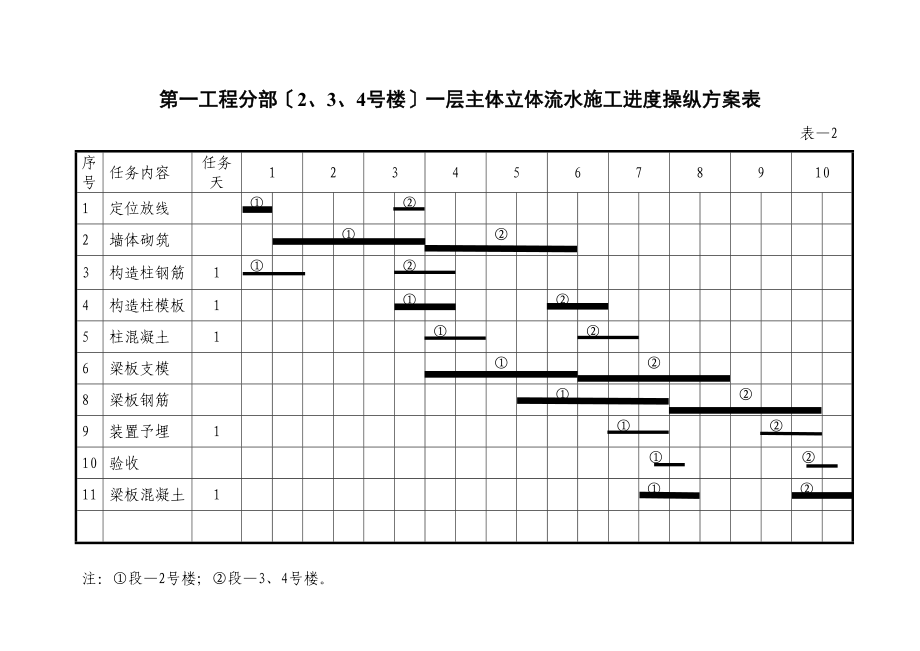 2023年建筑行业一个平面流水段一层主体施工进度计划表.docx_第2页