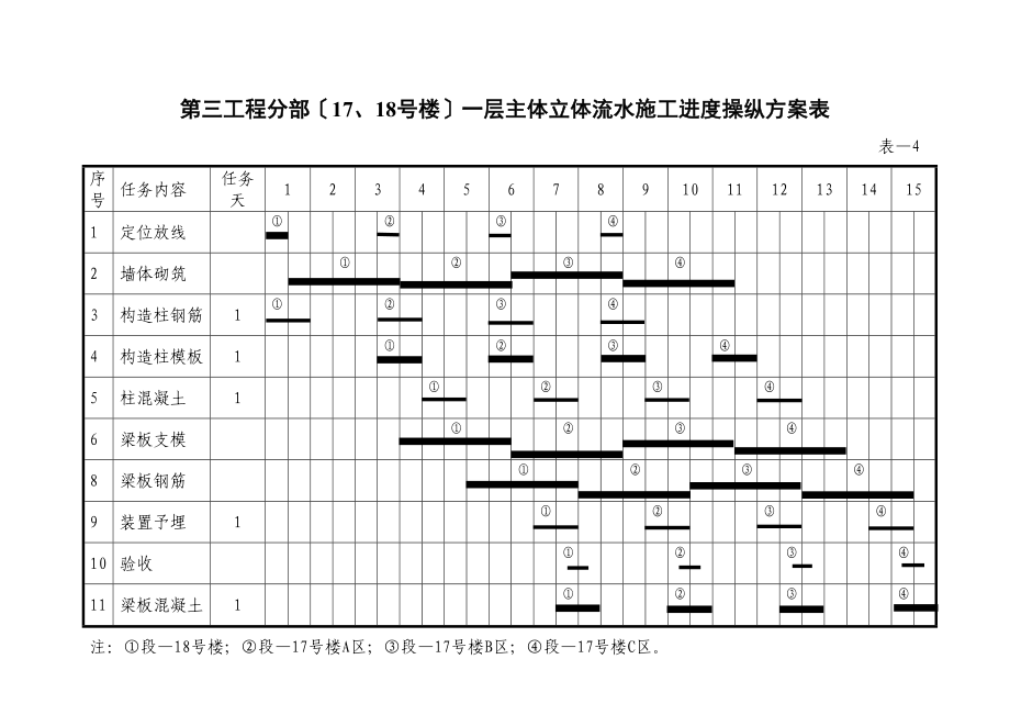 2023年建筑行业一个平面流水段一层主体施工进度计划表.docx_第3页