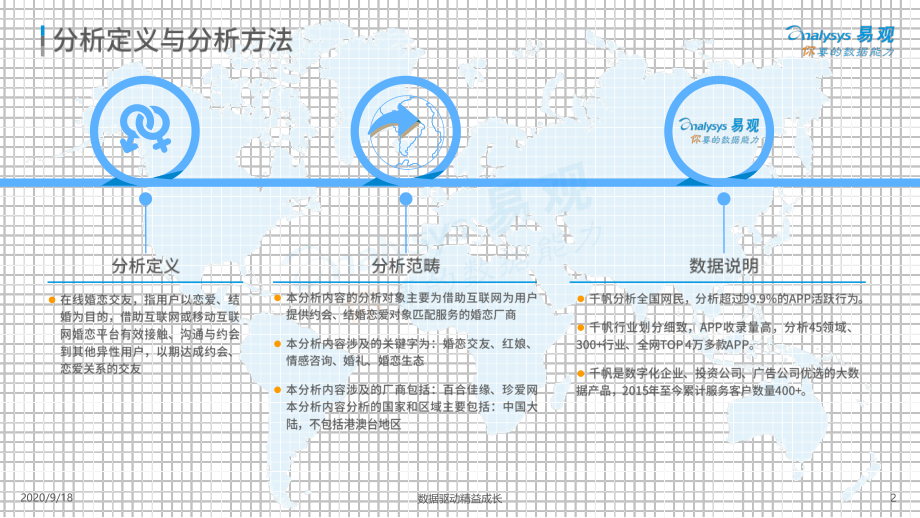 在线婚恋交友行业年度综合分析2020-易观-202009-.pdf_第2页