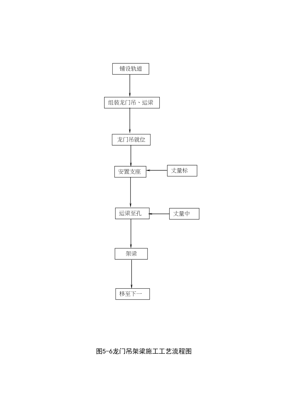 2023年建筑行业龙门吊架梁施工工艺流程图.docx_第1页