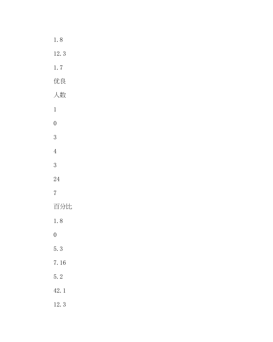 2023年教务处七年级上学期期末考试试卷分析.docx_第3页