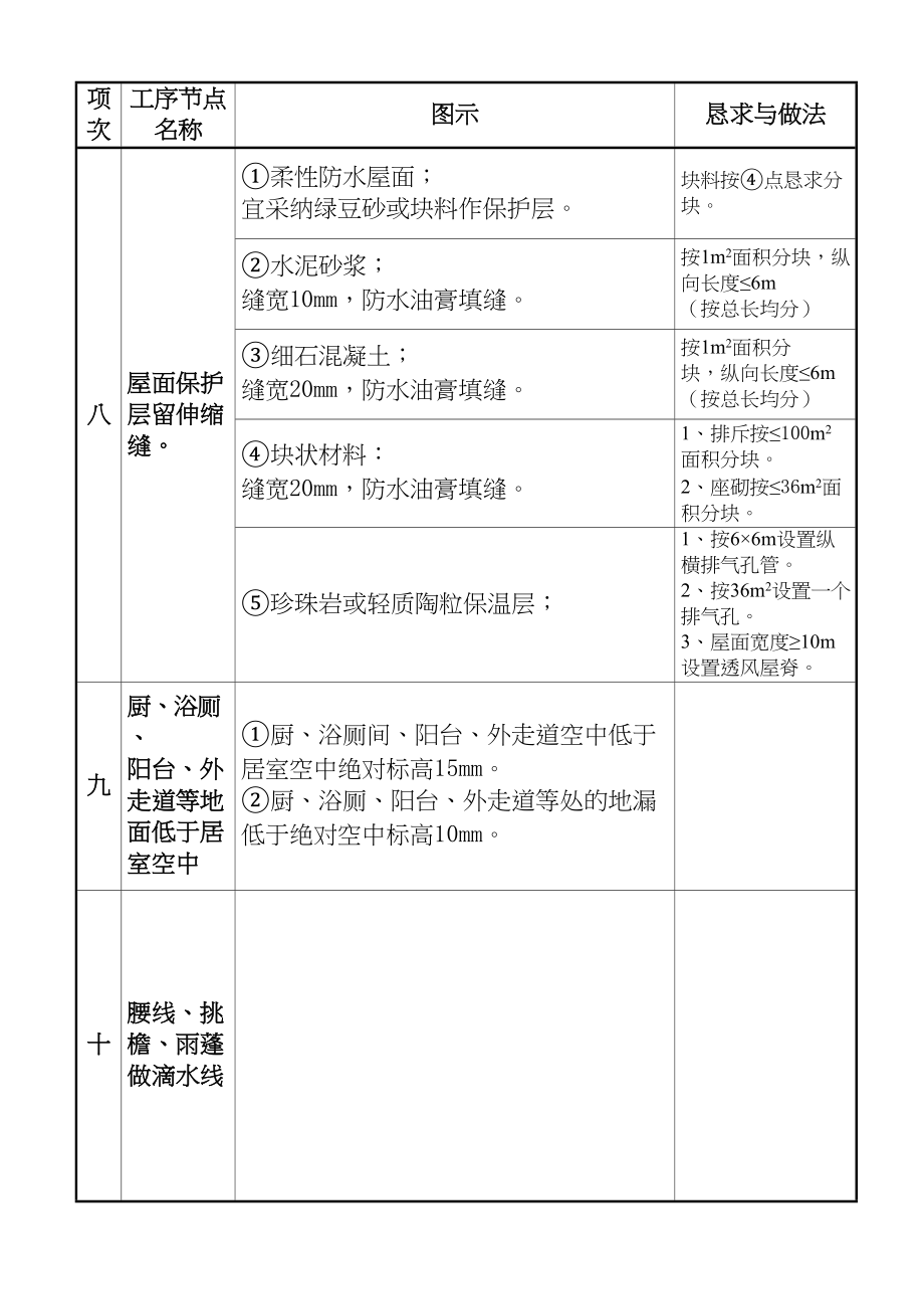 2023年建筑行业质量通病图集二.docx_第1页