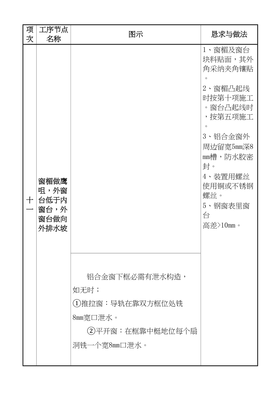 2023年建筑行业质量通病图集二.docx_第2页