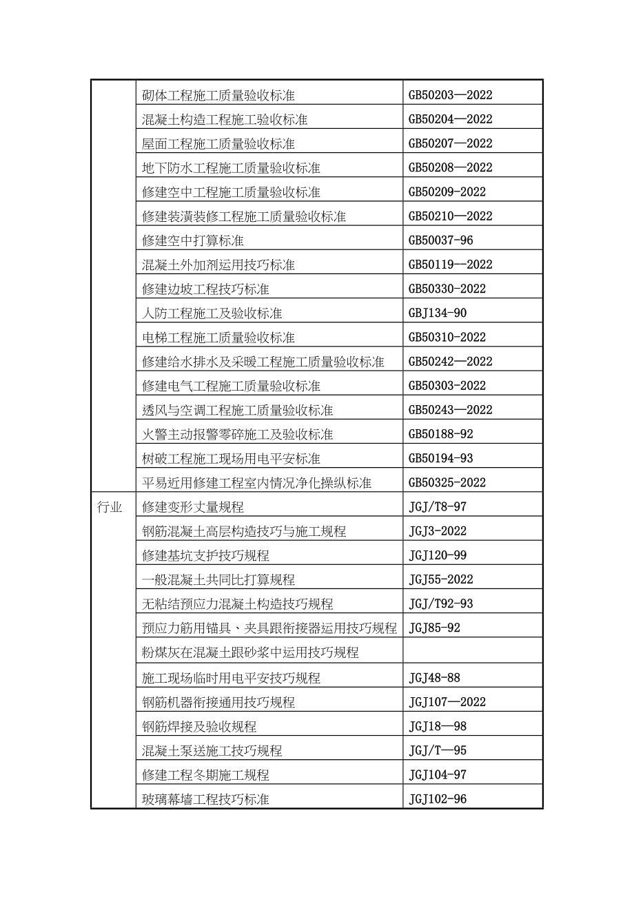 2023年建筑行业元亨大厦框架剪力墙结构施工组织设计方案.docx_第3页