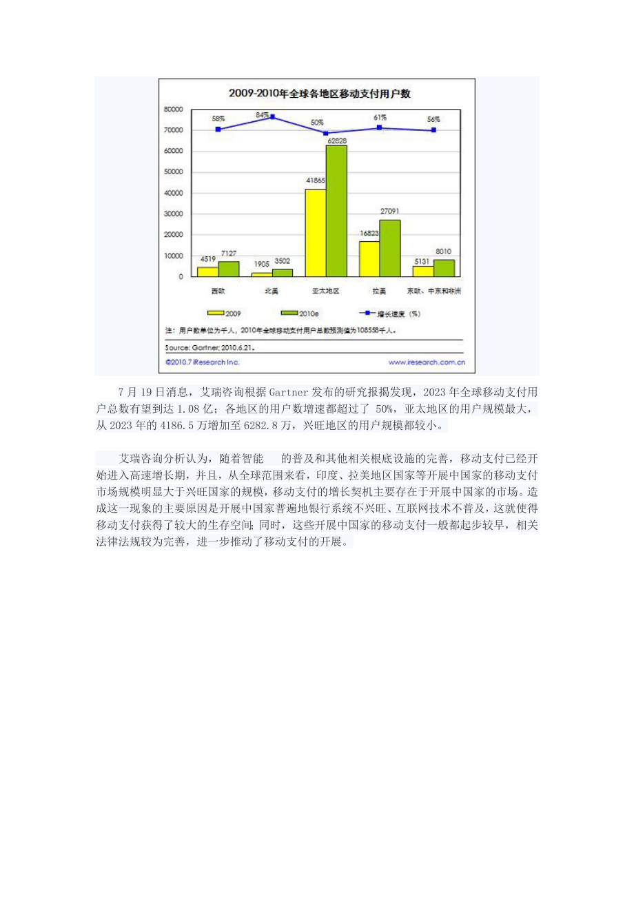 2023年瑞视点：年移动支付将成为银行业务最主要的支付渠道.doc_第2页